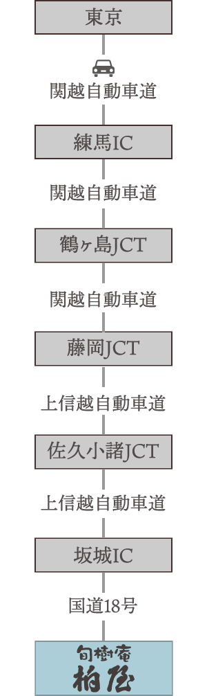東京方面から