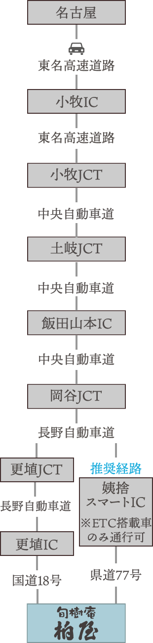 名古屋方面から