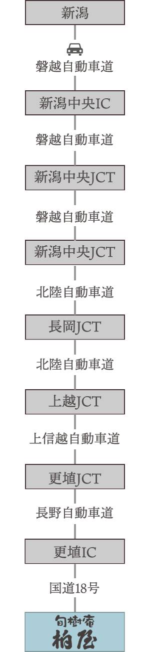 新潟方面から