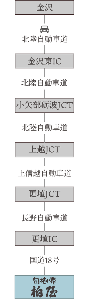 金沢方面から