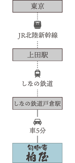 東京方面から