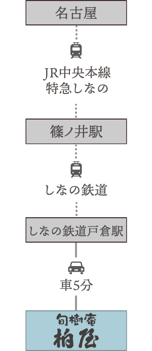 名古屋方面から
