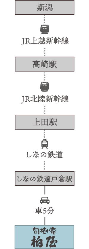 新潟方面から