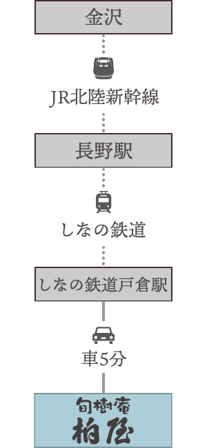 金沢方面から